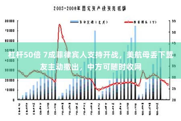 杠杆50倍 7成菲律宾人支持开战，美航母丢下盟友主动撤出，中方可随时收网