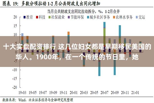 十大实盘配资排行 这几位妇女都是早期移民美国的华人。1900年，在一个传统的节日里，她