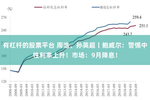 有杠杆的股票平台 周浩、孙英超丨鲍威尔：警惕中性利率上升！市场：9月降息！