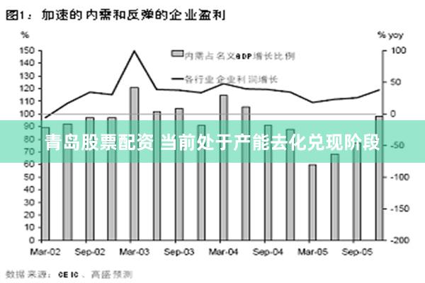 青岛股票配资 当前处于产能去化兑现阶段