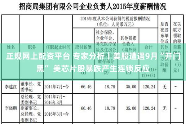 正规网上配资平台 专家分析丨美股遭遇9月“开门黑” 美芯片股暴跌产生连锁反应