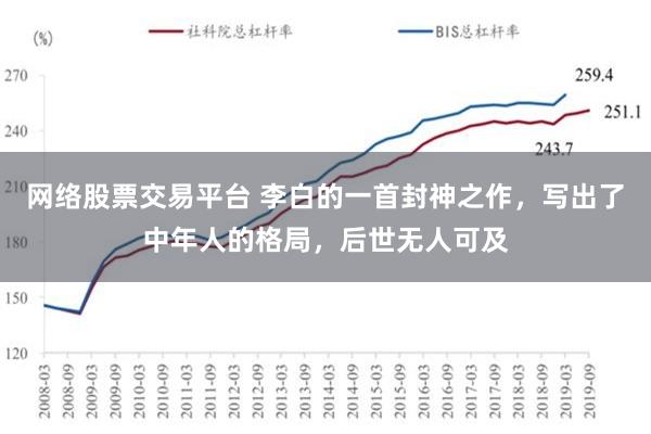 网络股票交易平台 李白的一首封神之作，写出了中年人的格局，后世无人可及