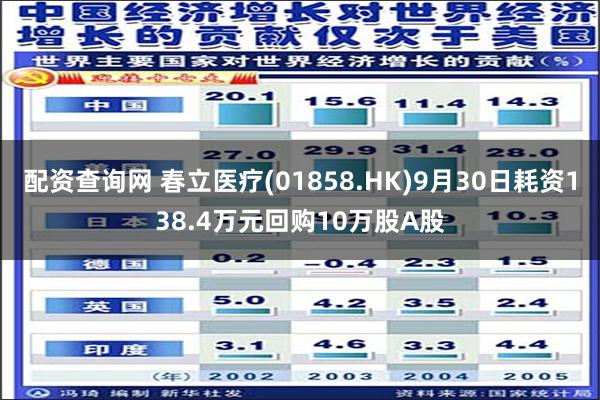 配资查询网 春立医疗(01858.HK)9月30日耗资138.4万元回购10万股A股