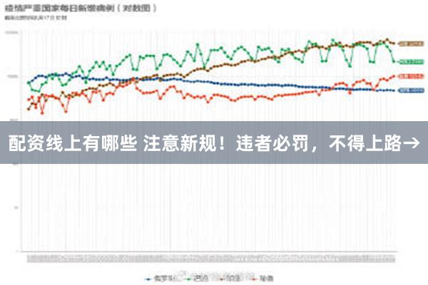 配资线上有哪些 注意新规！违者必罚，不得上路→