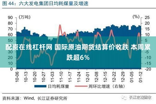 配资在线杠杆网 国际原油期货结算价收跌 本周累跌超6%