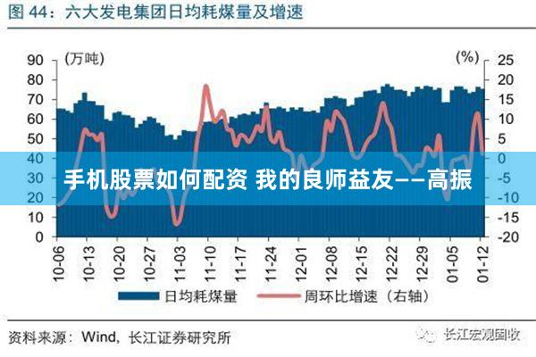 手机股票如何配资 我的良师益友——高振